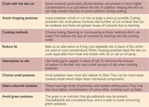 Comparison chart of cooking potato tips and nutritional advice