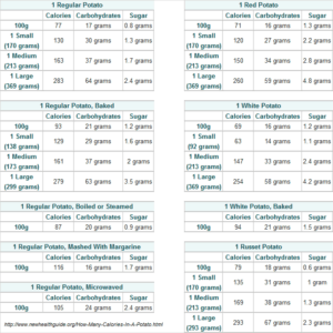 Calories in potatoes