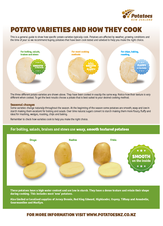 Potato varieties and how they cook - Potatoes New Zealand