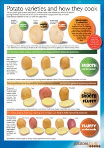 Potato varieties guide with cooking methods and textures explained