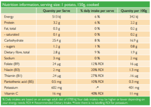 nutrition information cooked potato