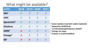 Table showing availability of chemicals and oils from 2018 to 2021.