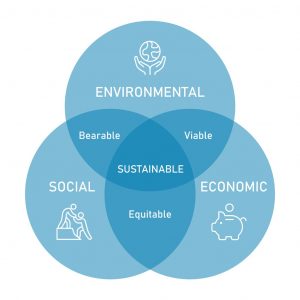sustainability diagram