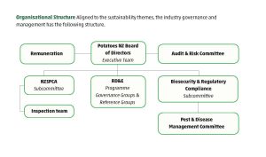 Industry Structure 2023