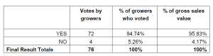 Referendum results