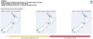 New Zealand drought and dryness risk maps for July-August 2025