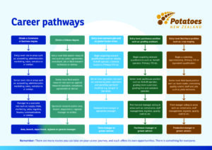 Career Pathways