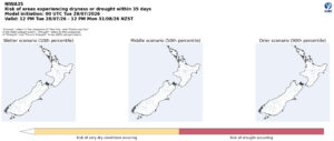 Drought